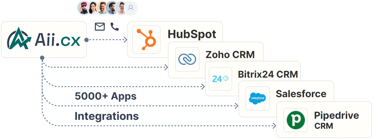 Ai tools for mobile website
